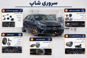 لوازم یدکی سراتو در تهران